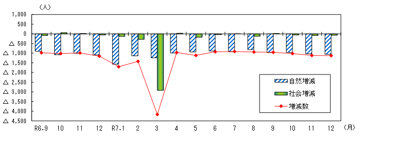 令和8年1月1日グラフ
