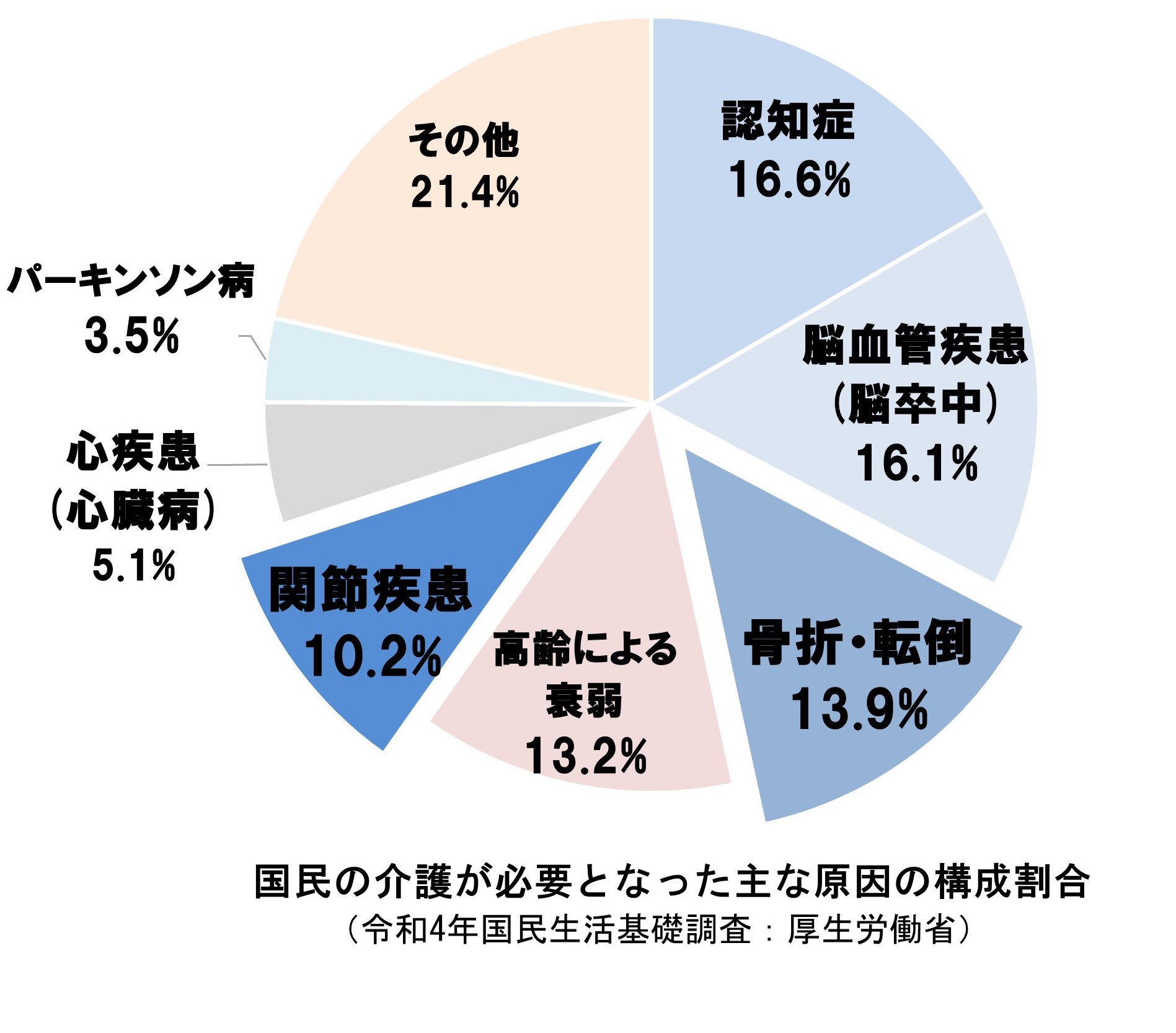 kaigogenin-graph