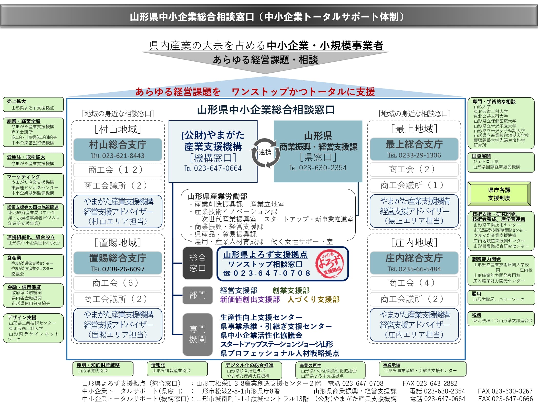 cyuusyoukigyouto-tarusapo-to