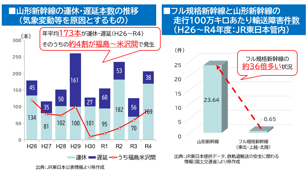 運休・遅延