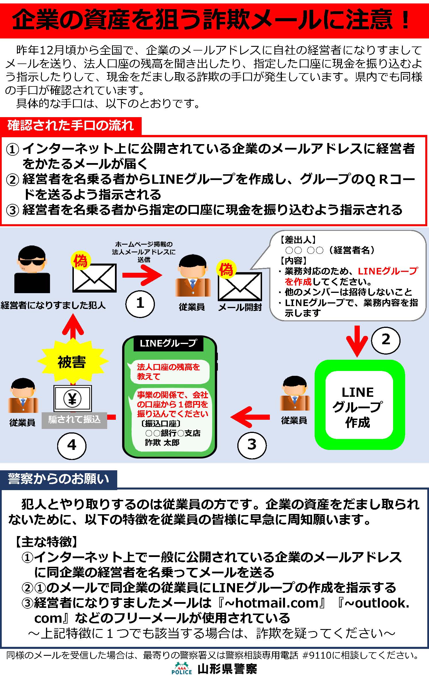 企業を狙う詐欺メールに注意