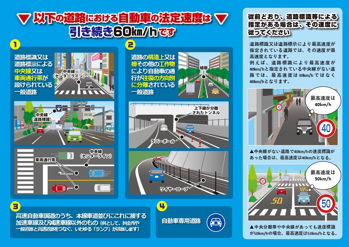 法定速度引き下げ2