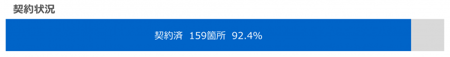 契約状況(令和8年8月31日現在)